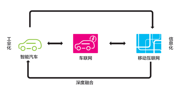 車聯(lián)網(wǎng) 車聯(lián)網(wǎng)